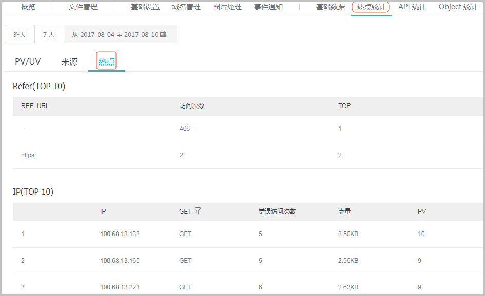 阿里云OSS热点统计