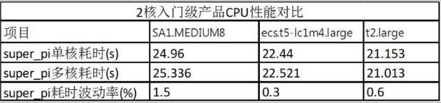 super_pi_single/super_pi