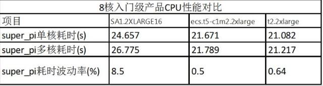 耗时波动率