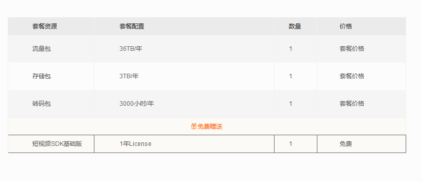 阿里云短视频基础版套餐